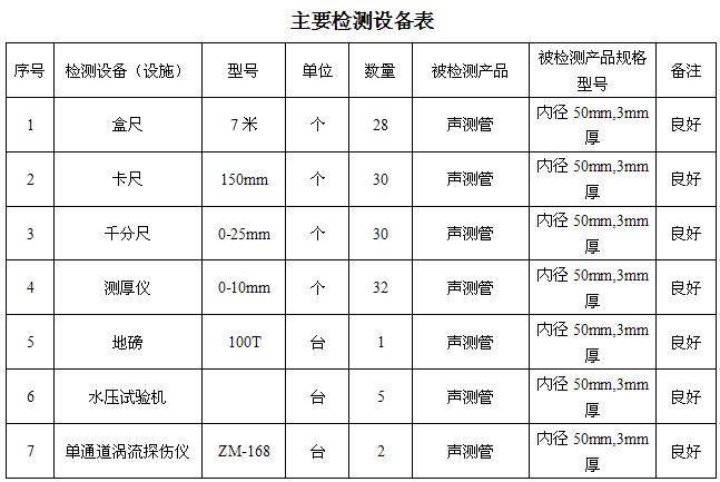 衢州桩基声测管主要生产设备-2