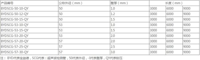 衢州法兰式声测管供应规格尺寸