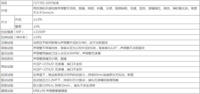 衢州套筒式桩基声测管技术参数